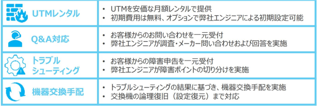 Ni+ UTMレンタルサービスの特徴は4つ。 1つはUTMのレンタル。UTMを安価な月額レンタルでご提供。また、初期費用は無料です。オプションで弊社エンジニアによる初期設定が可能。 2つ目はQ&A対応。お客様からのお問合せを一元受付し、弊社エンジニアが調査・メーカー問合せ及び回答を実施。 3つ目はトラブルシューティング。お客s間からの障害申告を一元受付し、弊社エンジニアが障害ポイントの切り分けを実施します。 4つ目は機器交換手配。トラブルシューティングの結果に基づき、機器交換手配を実施。交換機の論理復旧(設定復元)まで対応