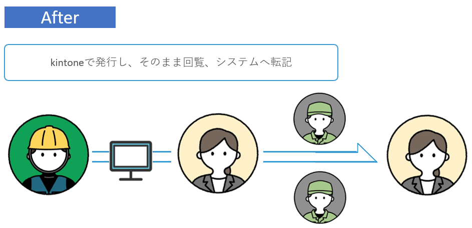 建設業　Ni＋建設での請求業務の流れ