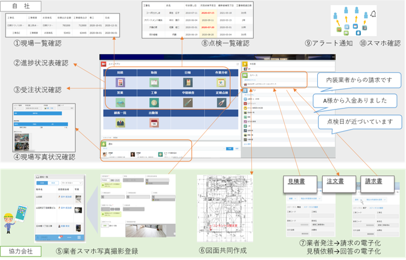 Ni＋建設の機能