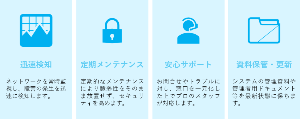 ポイントは4つ。 1つ目は迅速検知。ネットワークを常時監視し、障害の発生を迅速に検知します。 2つ目は定期メンテナンス。定期的なメンテナンスにより脆弱性をそのまま放置せず、セキュリティを高めます。 3つ目は安心サポート。お問合せやトラブルに対し、窓口を一元化した上でプロのスタッフが対応します。 4つ目は資料の保管と更新。システムの管理資料や管理者用ドキュメント等を最新状態に保ちます。